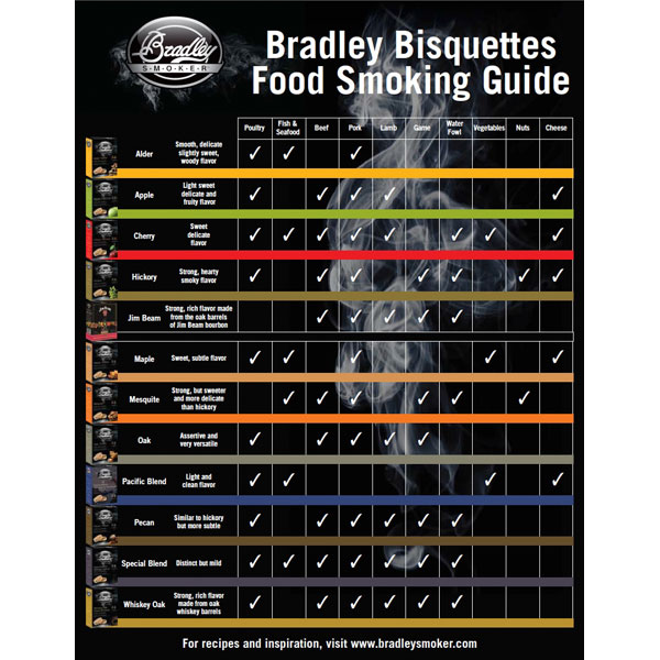 Bradley Smoker - Jim Beam Bisquetten 48er Packung